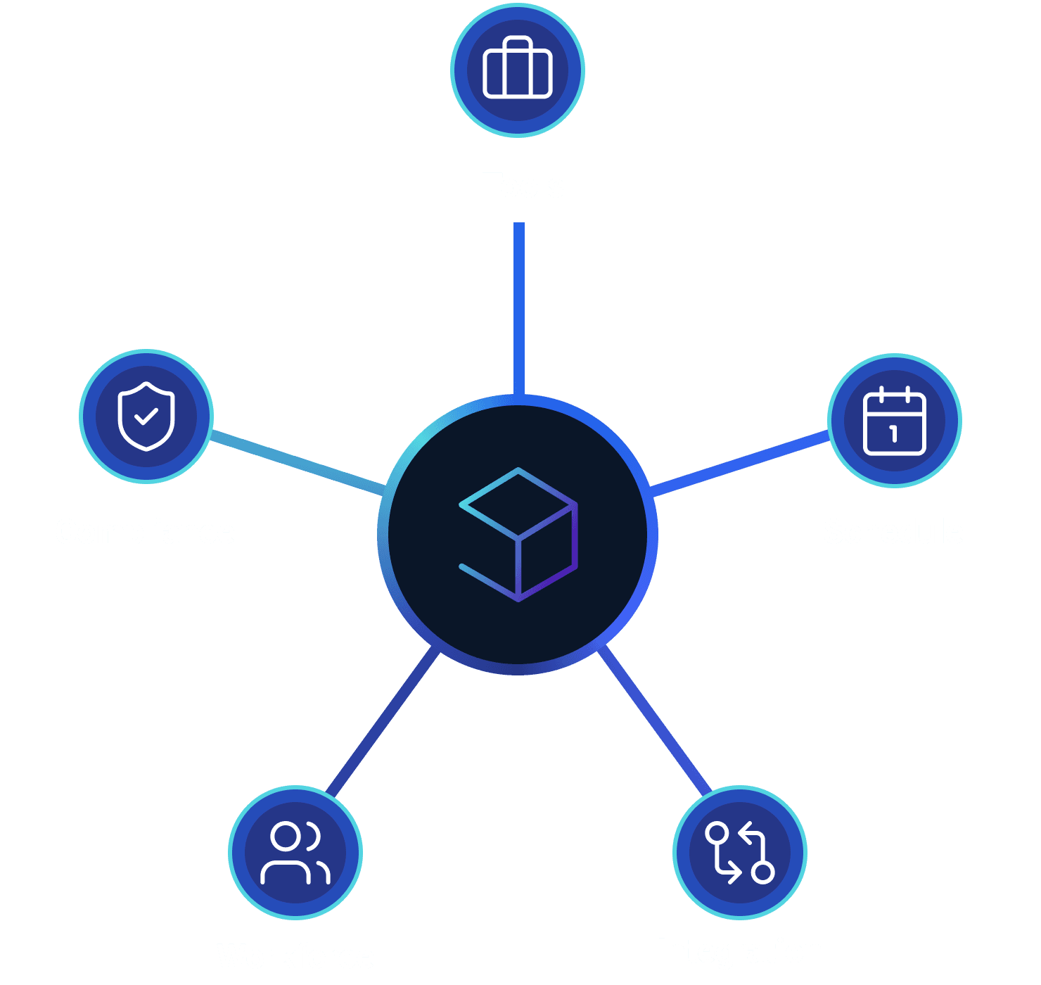 Compliance Trust