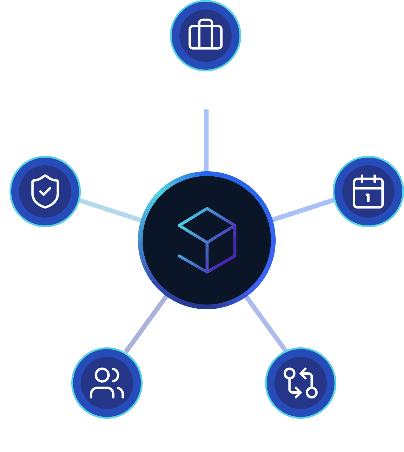 Compliance Trust