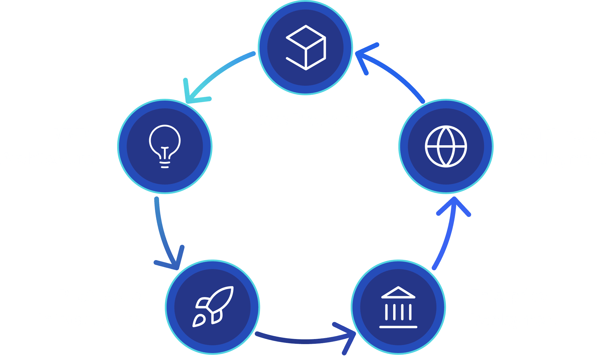Scaling Regulated Platforms Diagram