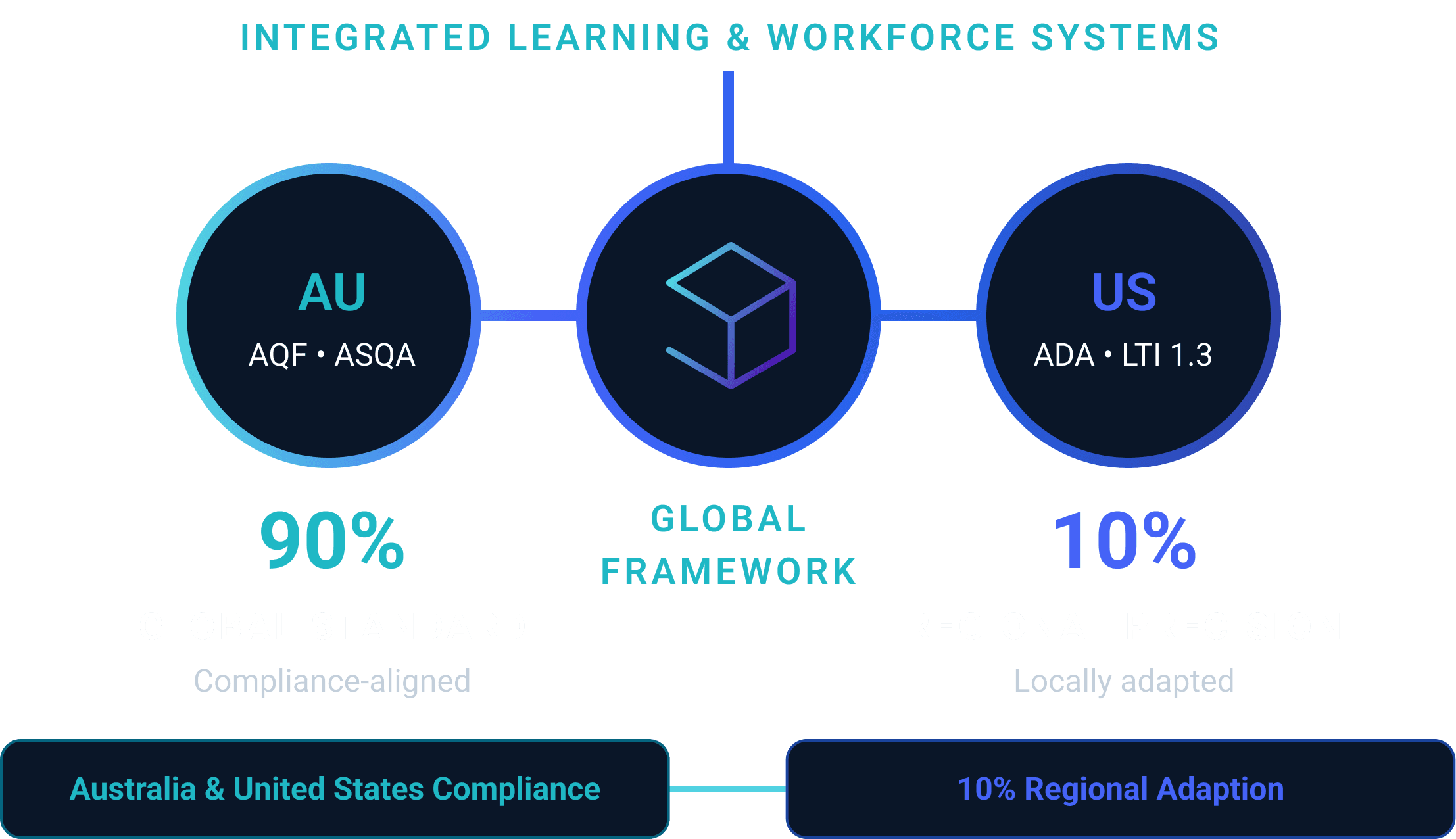 Vocational Education Diagram