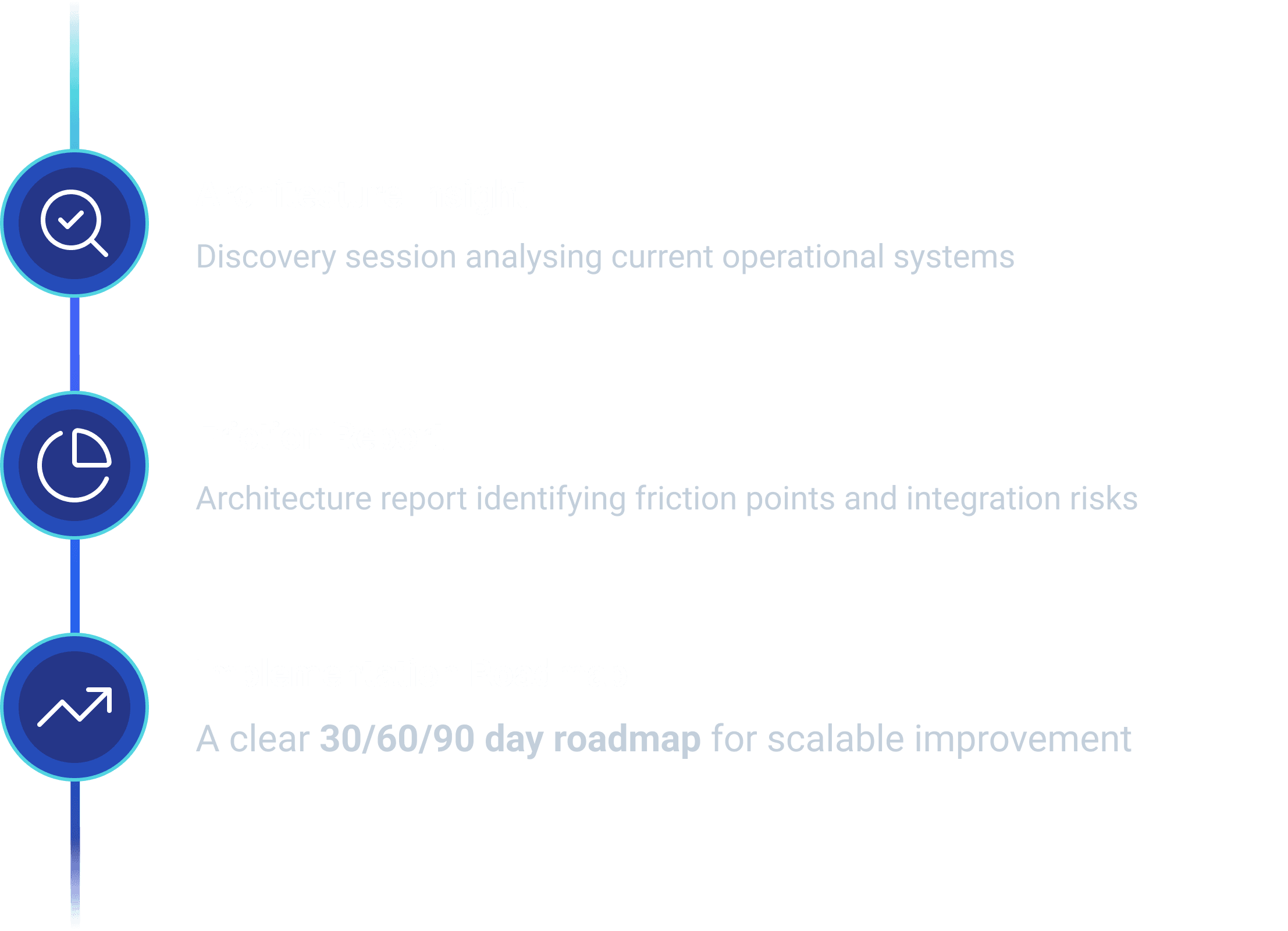 Case studies delivery roadmap: Architecture Insight, Friction Report and Implementation Roadmap