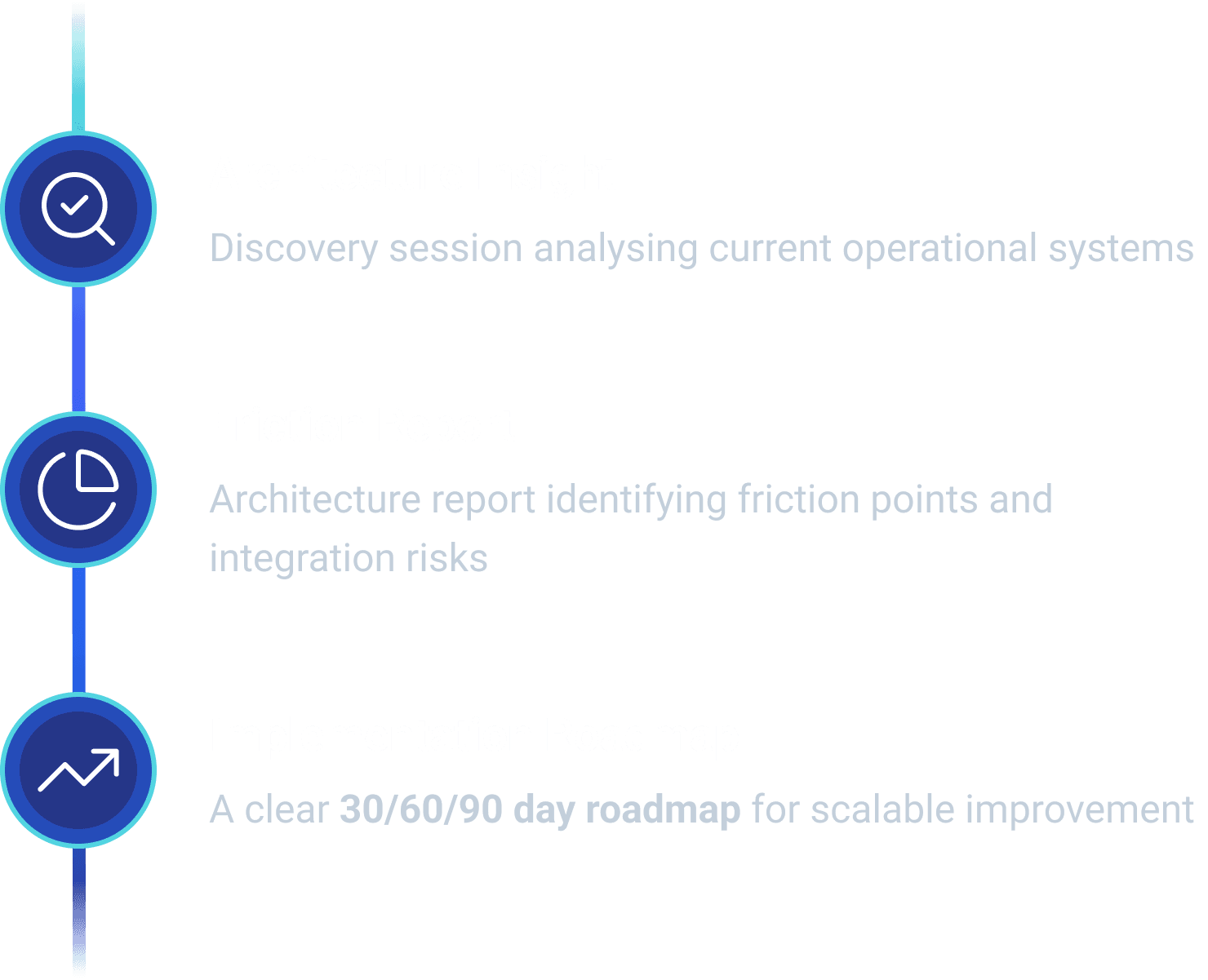 Roadmap