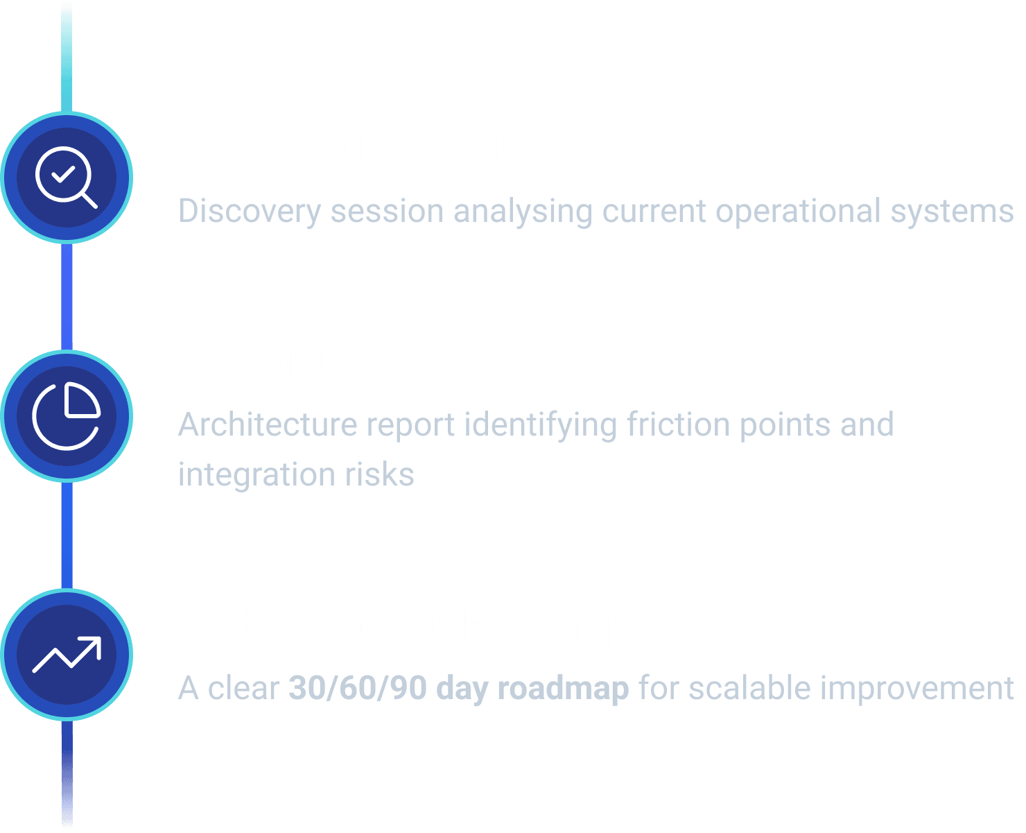 Case studies delivery roadmap: Architecture Insight, Friction Report and Implementation Roadmap