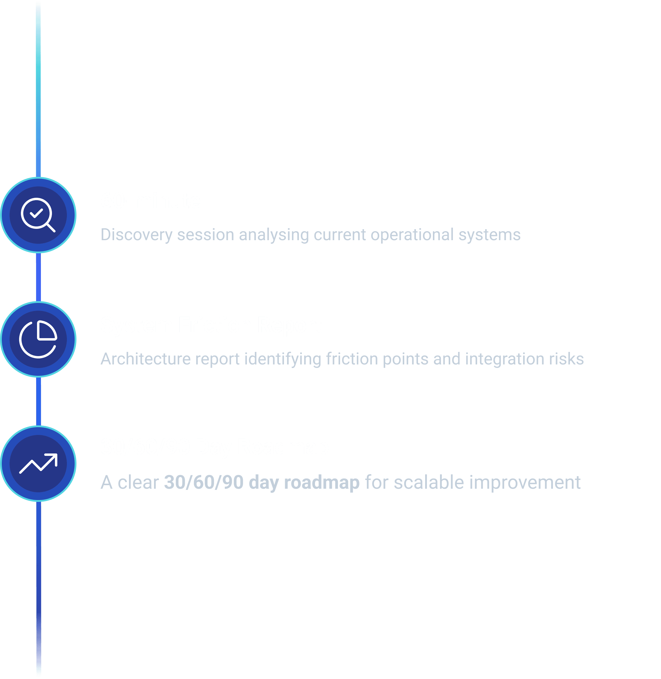 System Friction Audit vertical roadmap