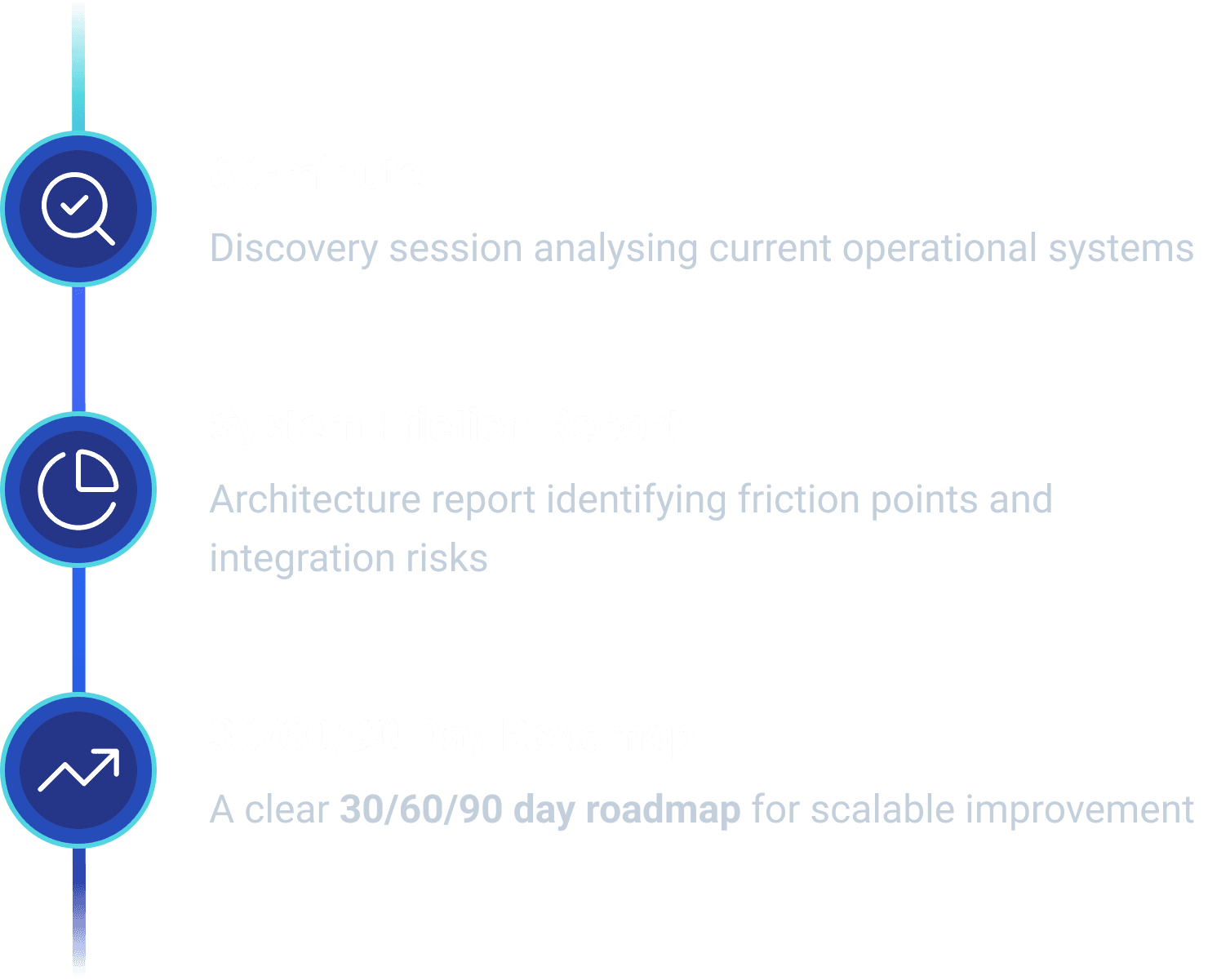 System Friction Audit vertical roadmap
