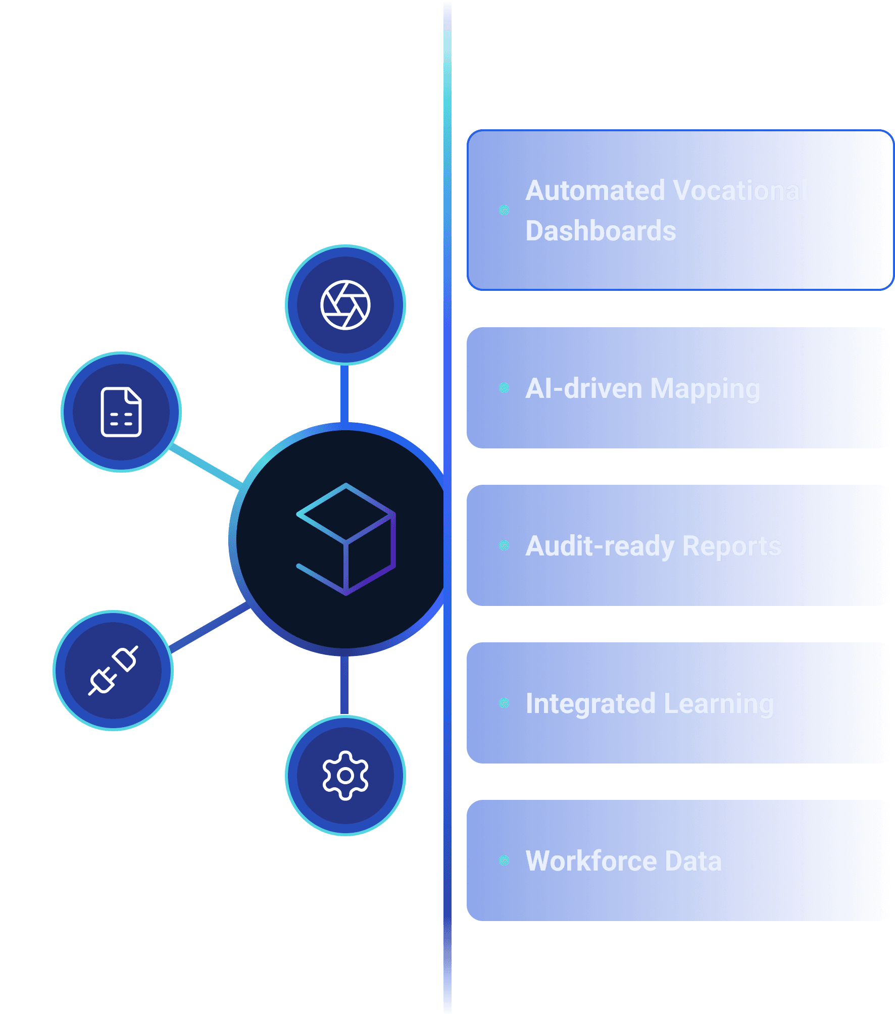 Vocational Learning Ecosystems