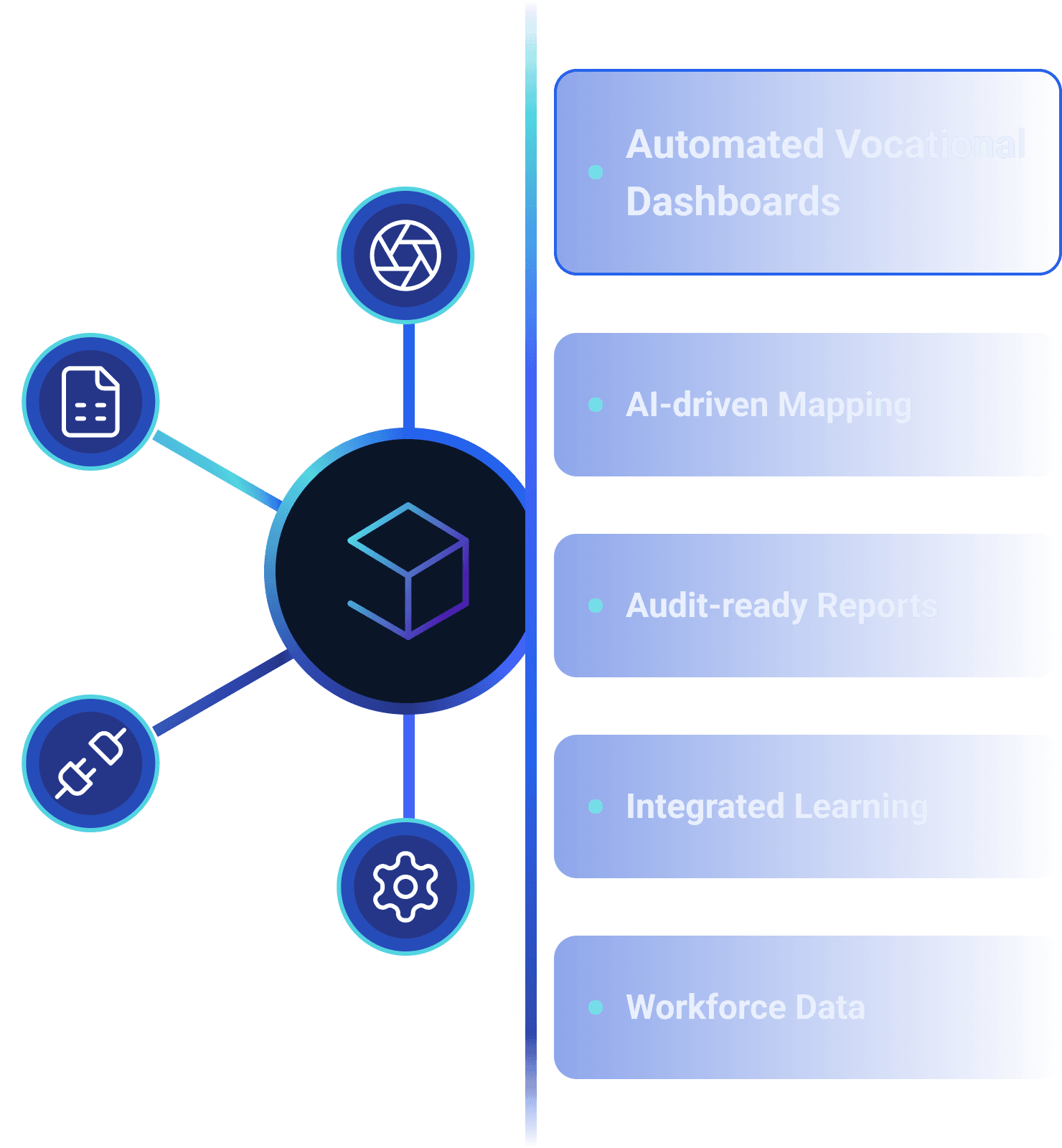 Vocational Learning Ecosystems