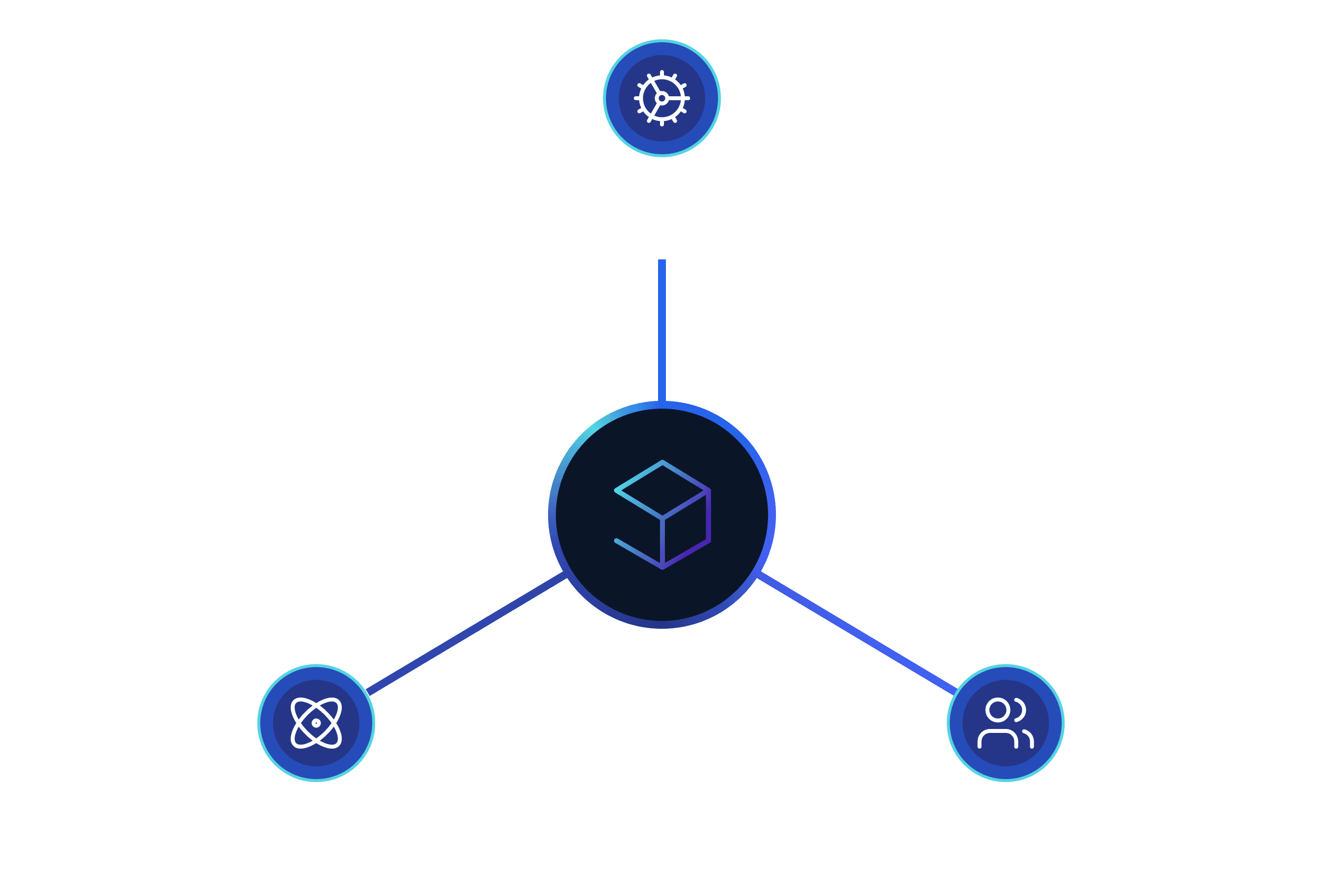 Solutions Desktop Diagram