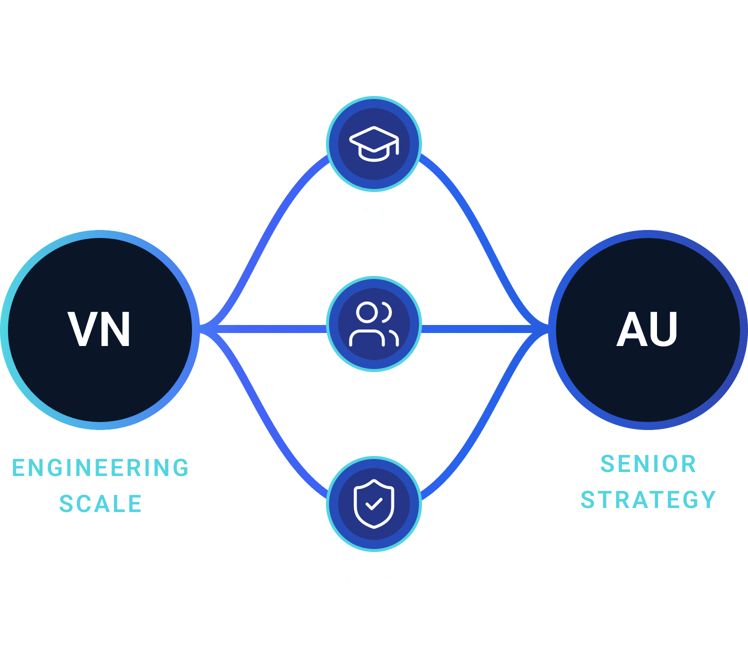 VN_AU Diagram