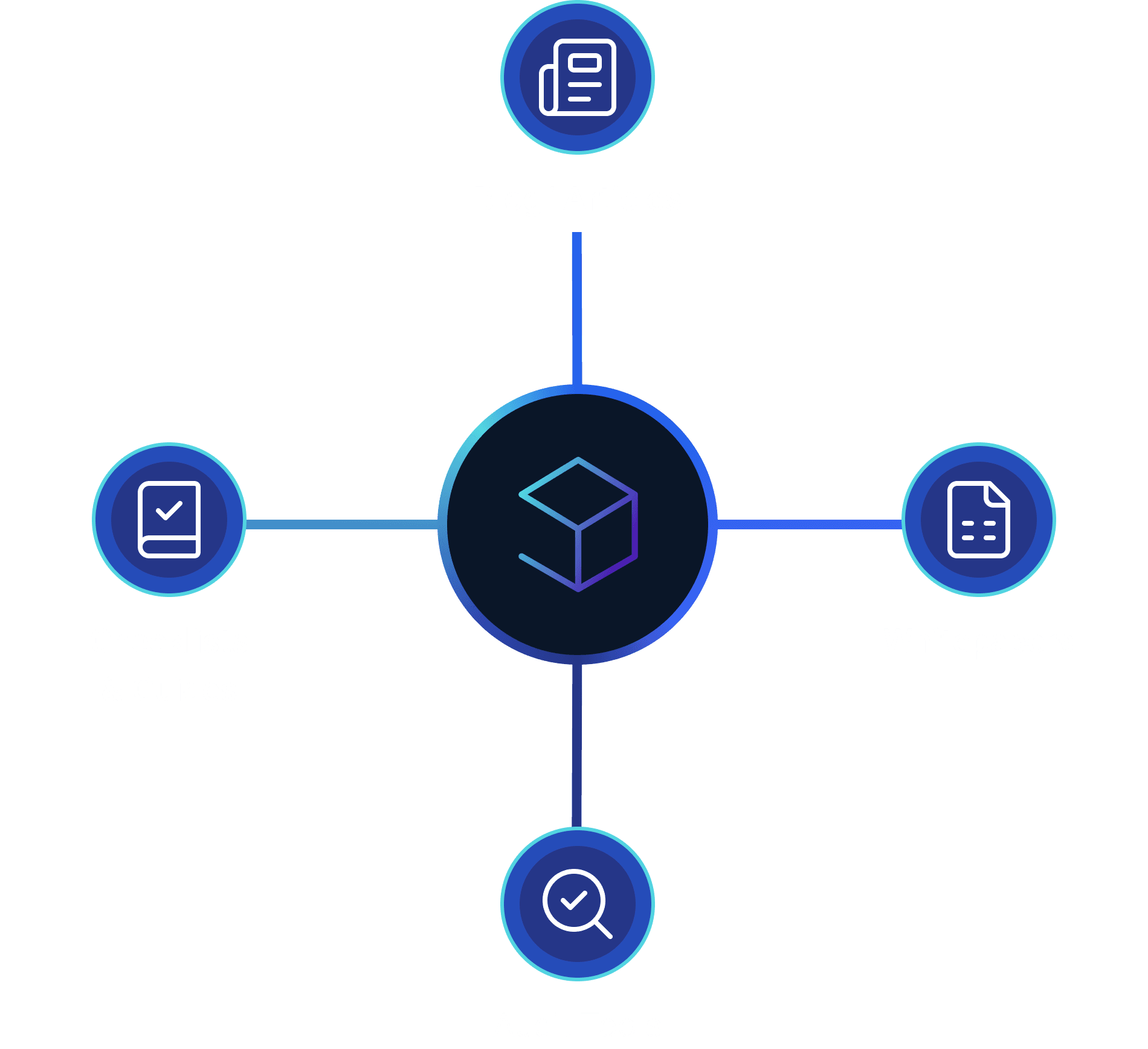 Insights & Resources