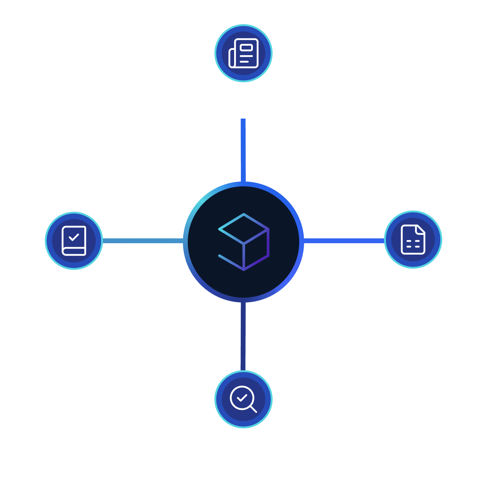 Insights & Resources