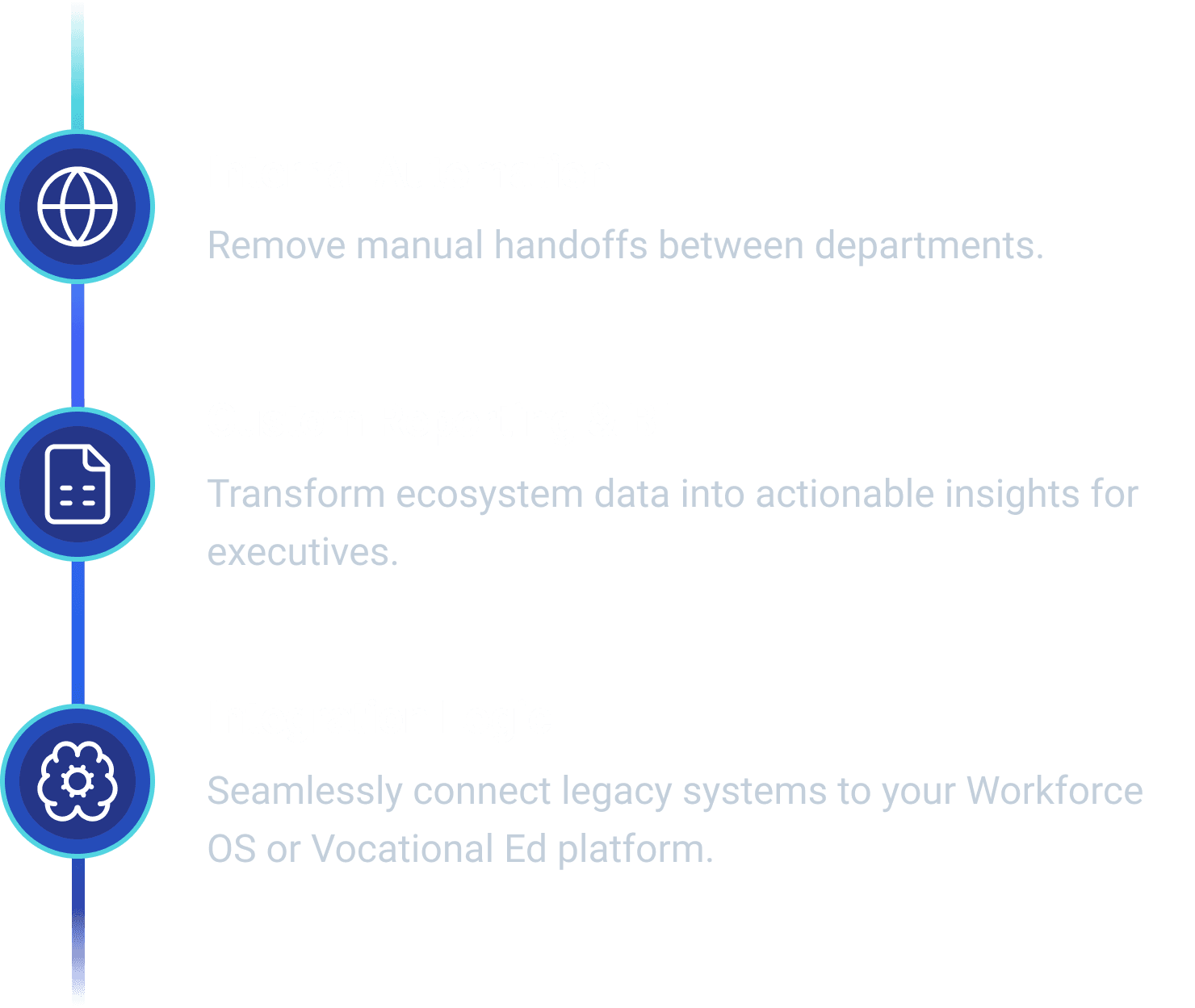 Bespoke Enterprise Tools