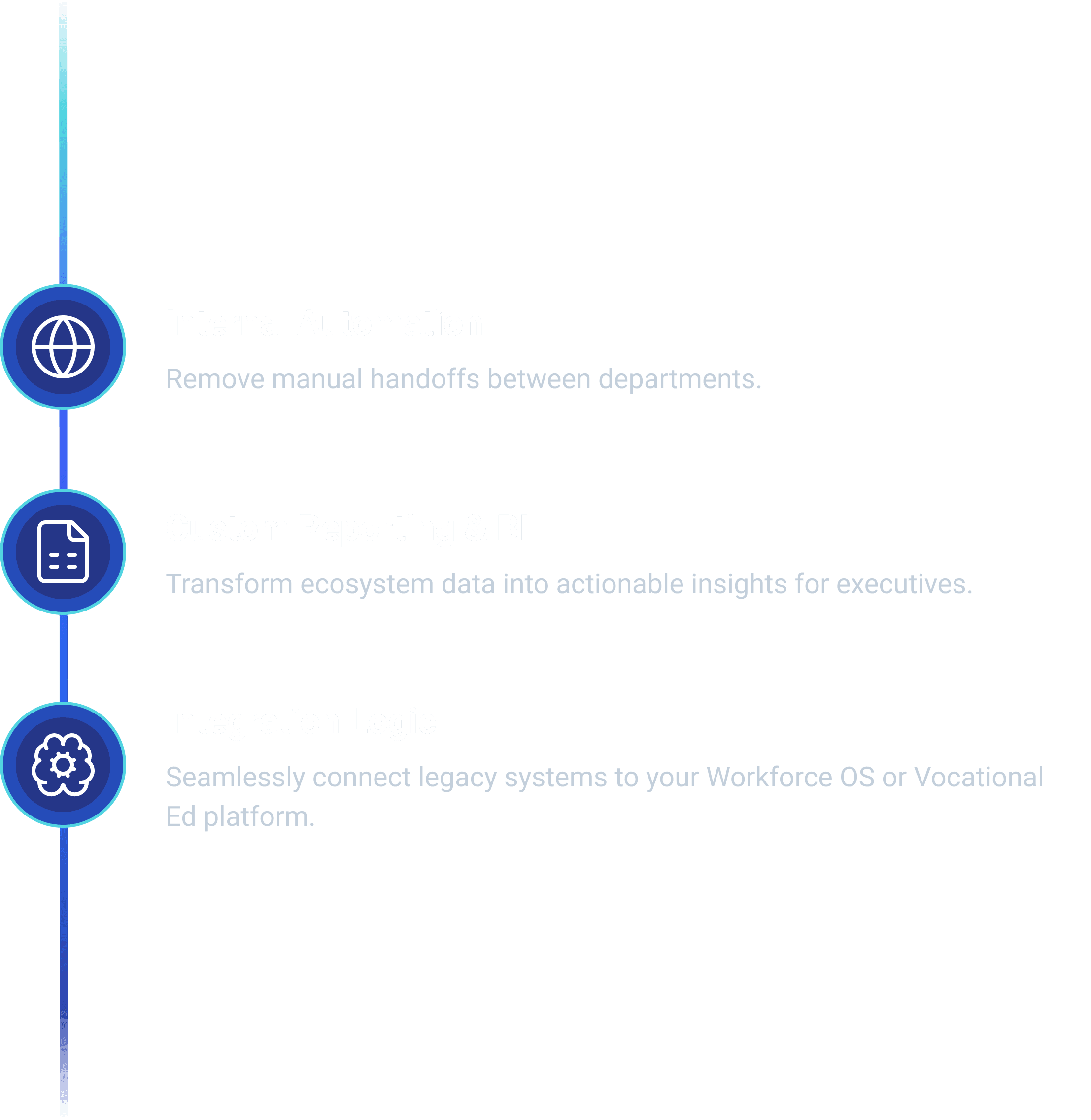 Bespoke Enterprise Tools