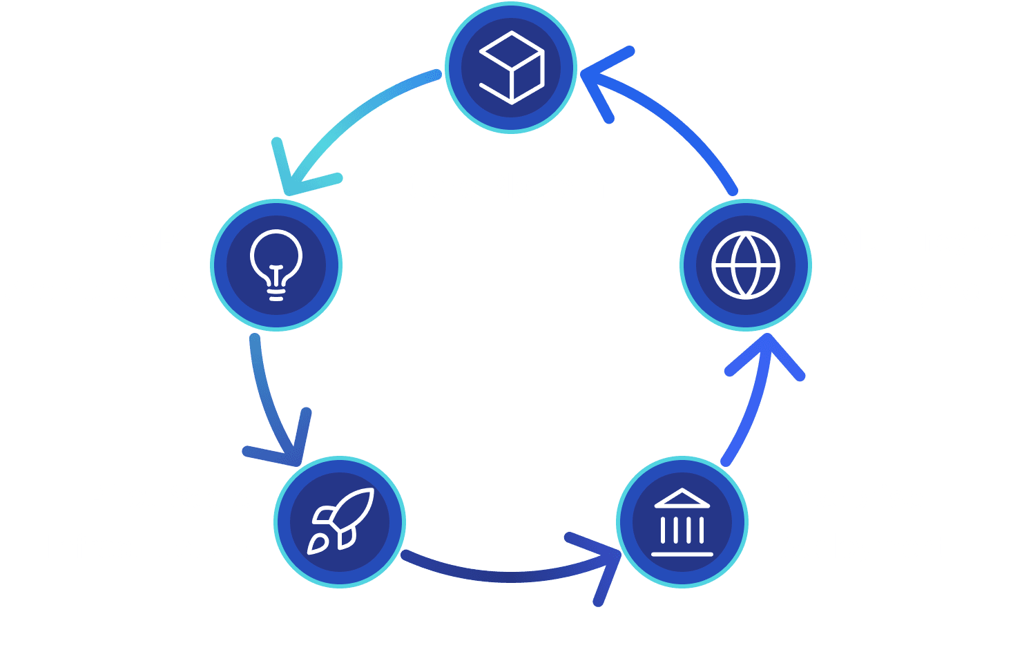 Scaling Regulated Platforms Diagram