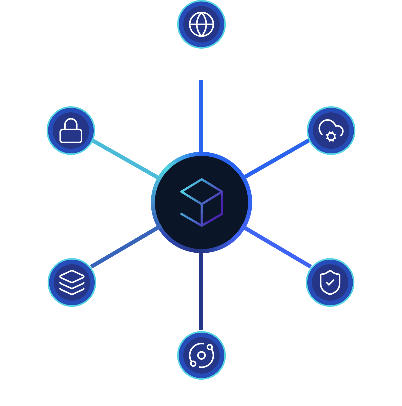 SaaS Platform Scaling