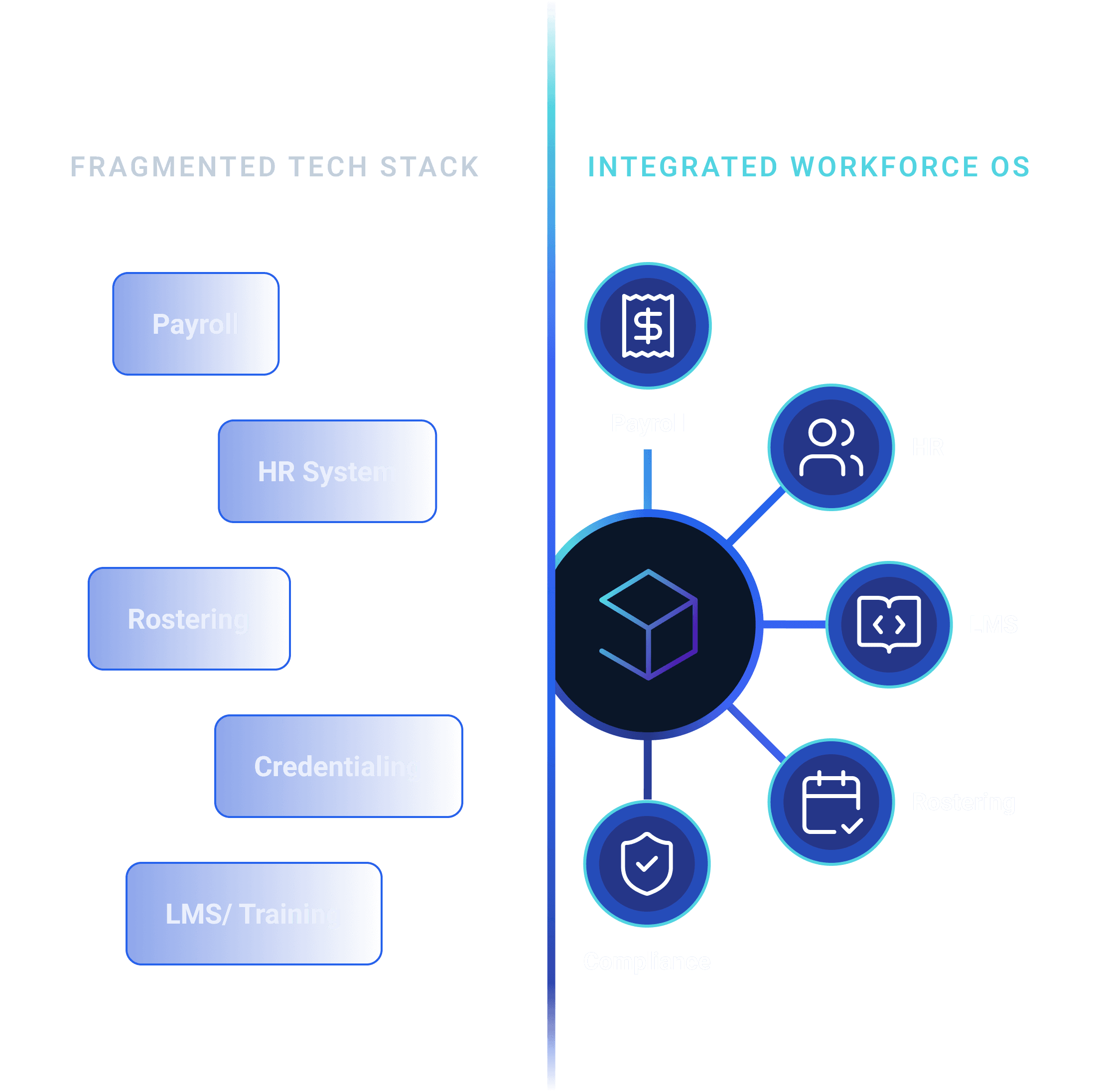 Workforce OS