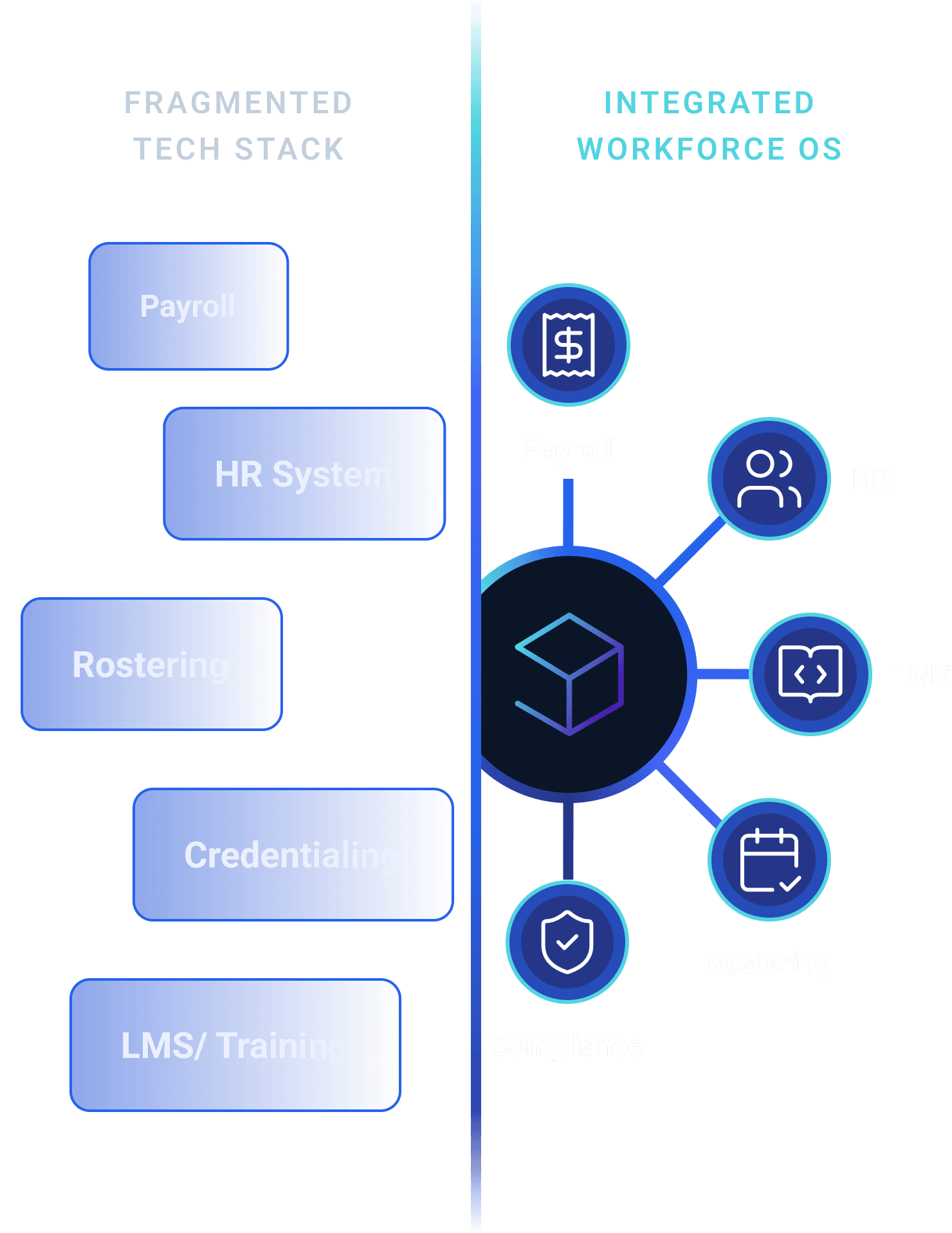 Workforce OS