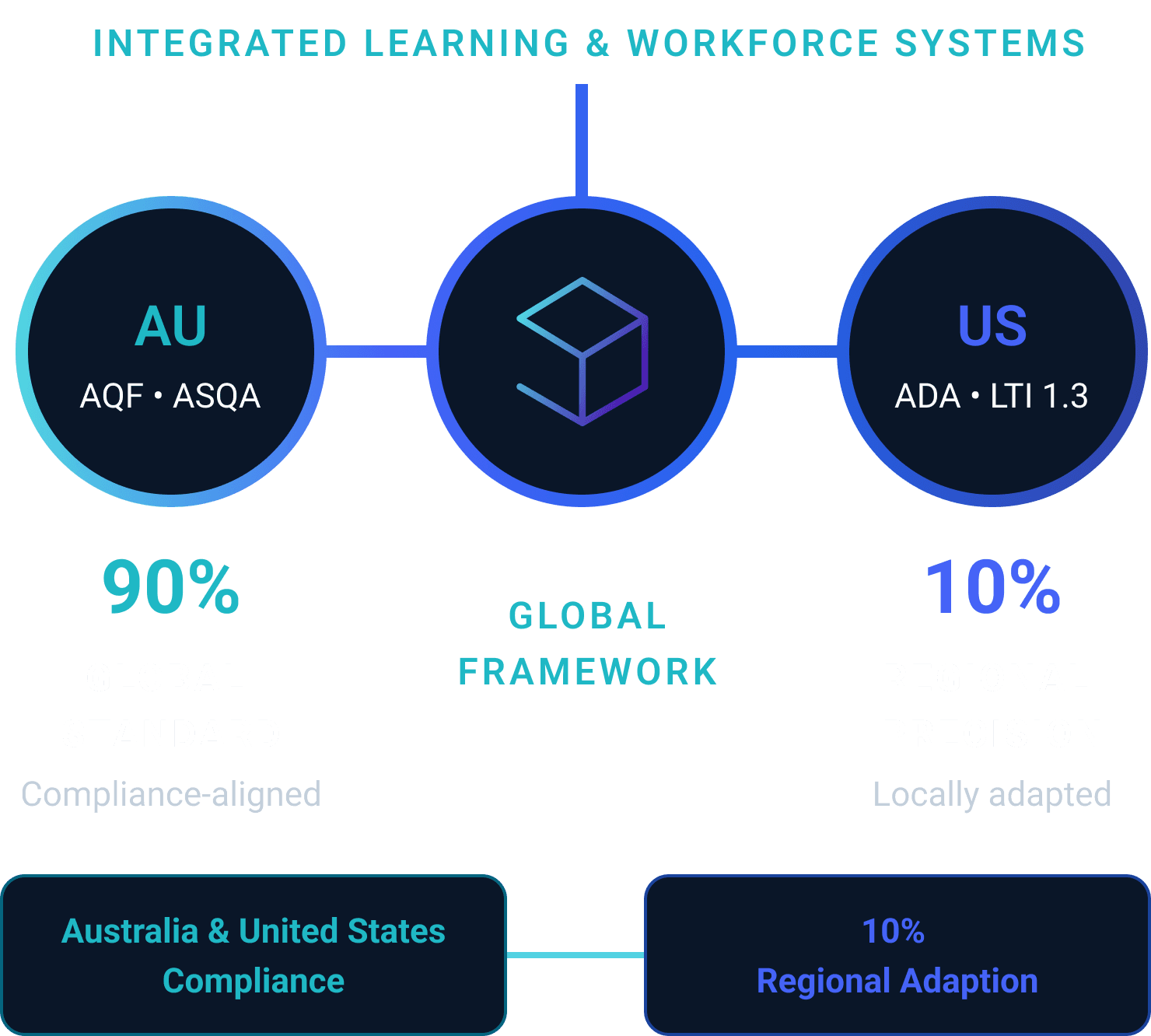 Vocational Education Diagram