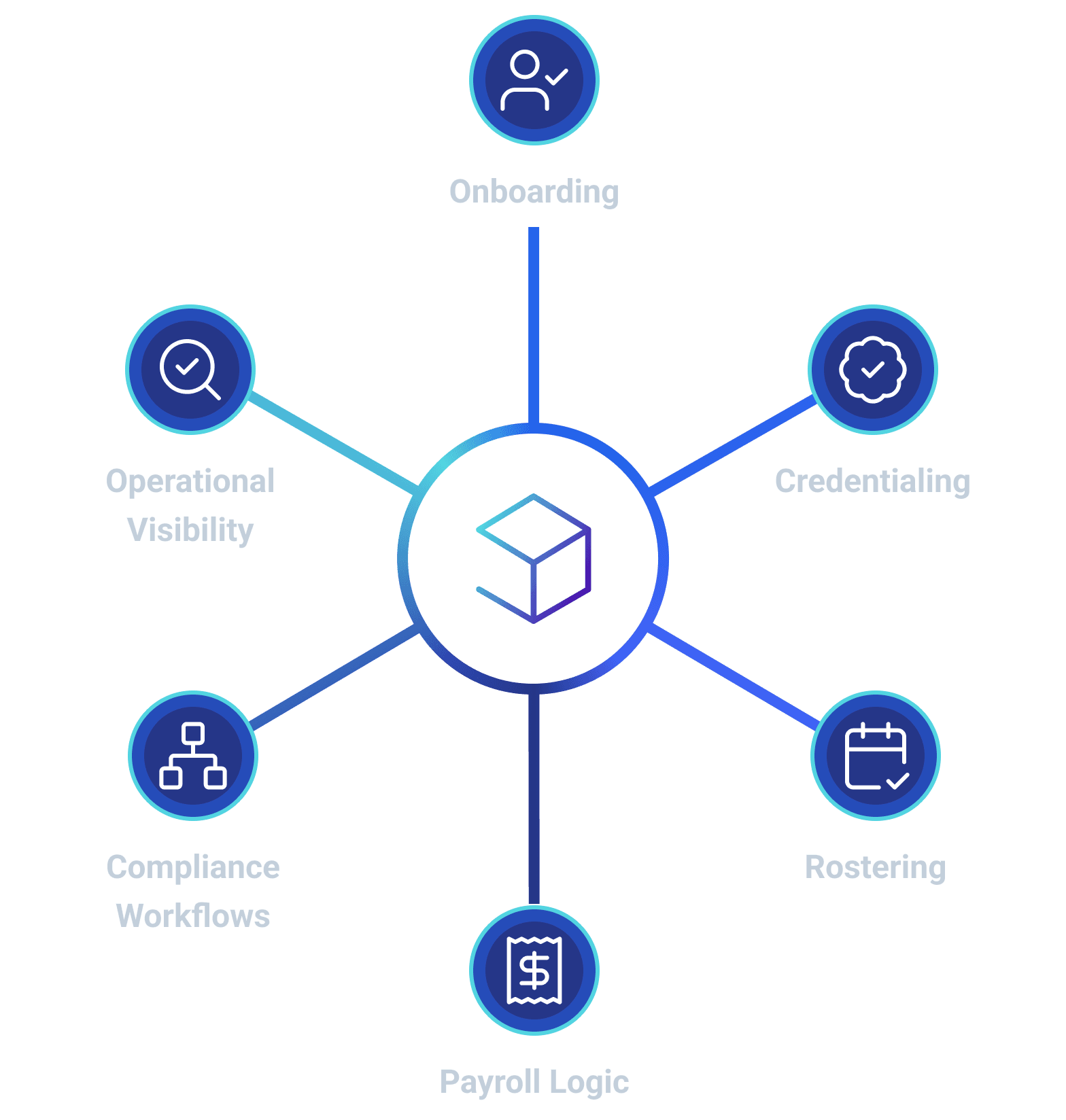 Workforce Systems Diagram