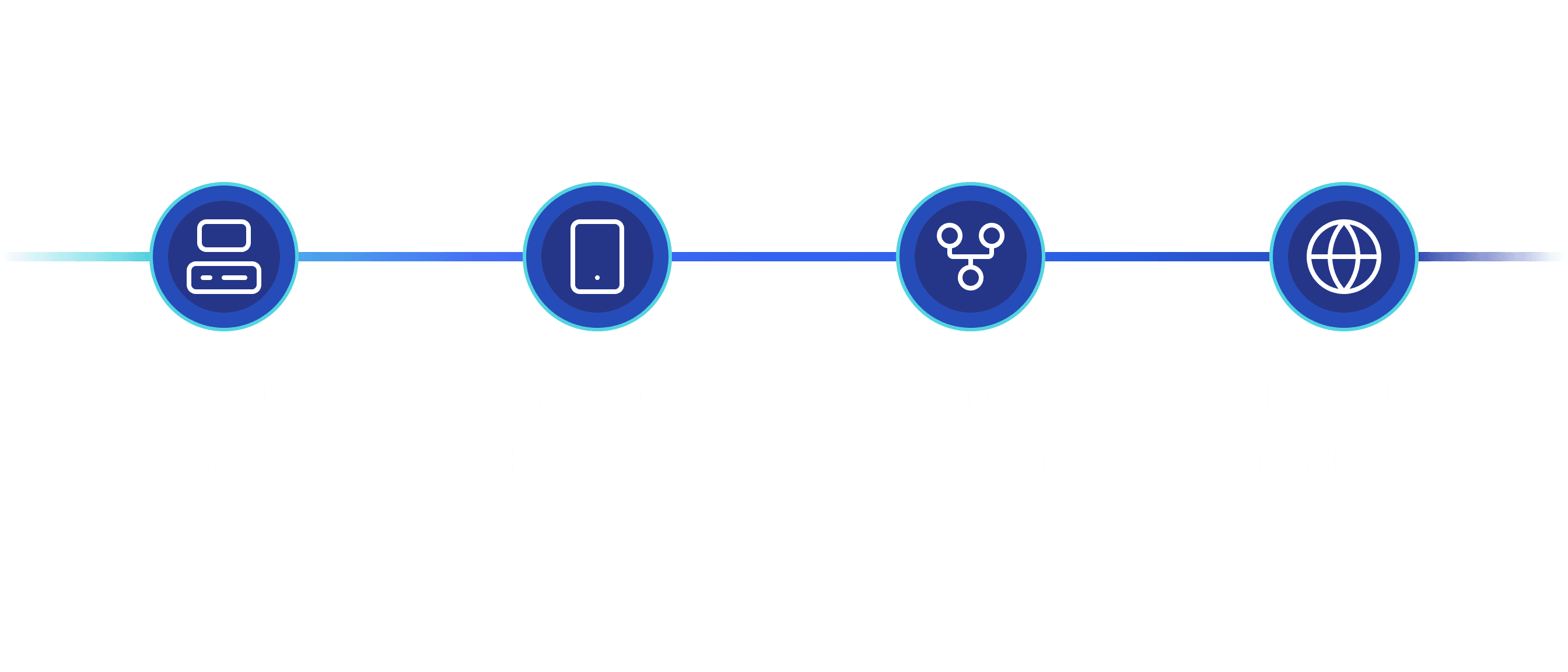 System Friction Audit roadmap
