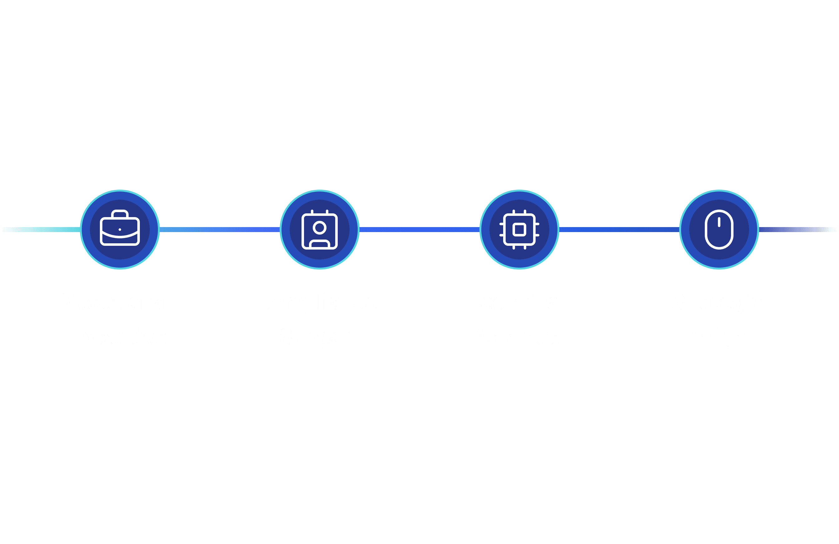 System Friction Audit advantage timeline
