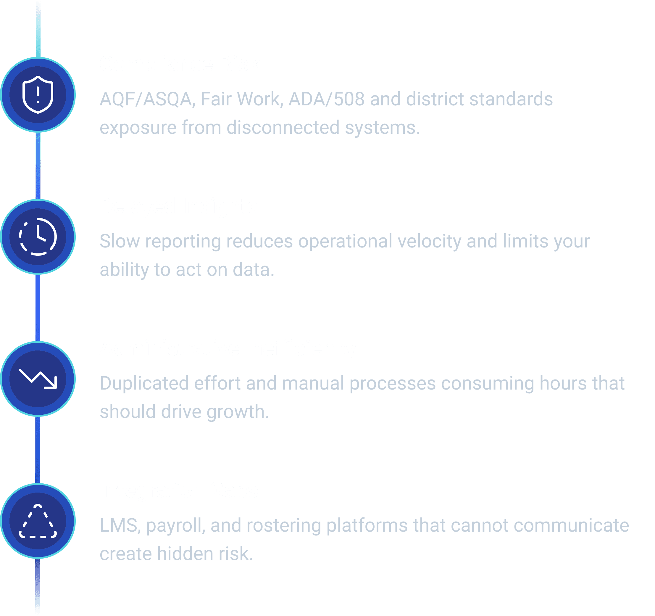 System Friction Audit