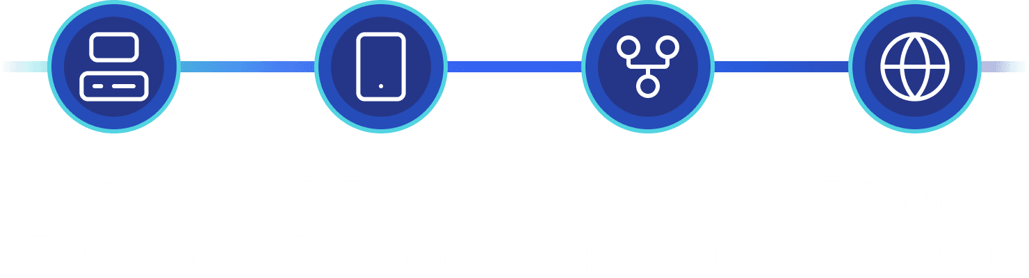 System Friction Audit roadmap