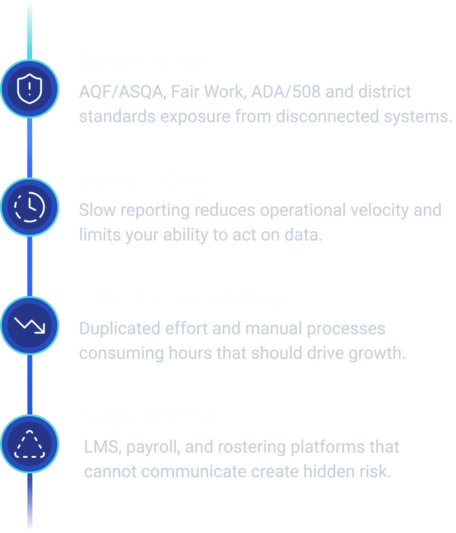 System Friction Audit