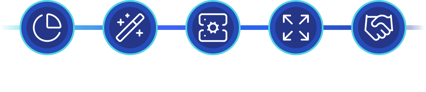Compliance Trust Roadmap